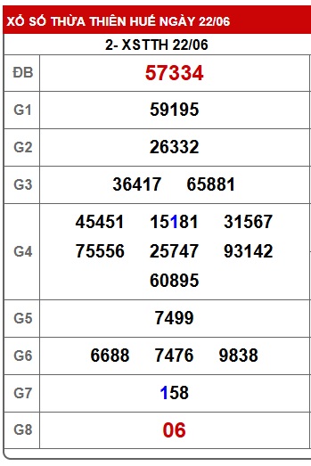 Soi cầu XSMT 29-06-2025 Win2888 Chốt số lô đề miền trung chủ nhật
