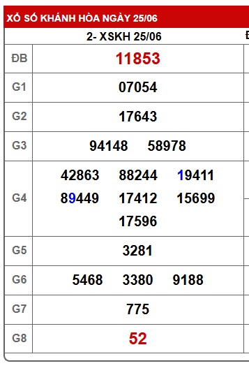 Soi cầu XSMT 02-07-2025 Win2888 Dự đoán Cầu Lô Miền Trung thứ 4