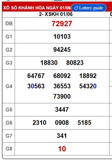 Soi cầu XSMT 08-06-2025 Win2888 Dự đoán Xổ Số Miền trung chủ nhật