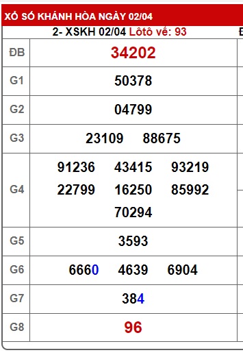 Soi cầu XSMT 09-04-2025 Win2888 Chốt số xổ số miền trung thứ 4