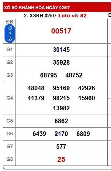 Soi cầu XSMT 09-07-2025 Win2888 Dự đoán Xổ Số Miền Trung VIP thứ 4