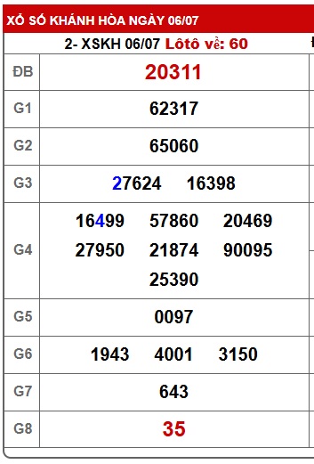 Soi cầu XSMT 13-07-2025 Win2888 Chốt số lô đề miền trung chủ nhật