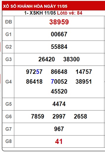 Soi cầu XSMT 18-05-2025 Win2888 Chốt số lô đề miền trung chủ nhật
