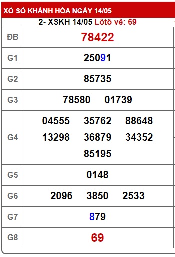 Soi cầu XSMT 21-05-2025 Win2888 Dự đoán xổ số miền trung thứ 4