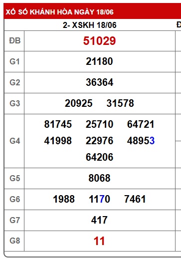 Soi cầu XSMT 25-06-2025 Win2888 Chốt số cầu lô miền trung thứ 4