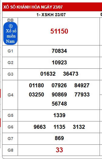 Soi cầu XSMT 27-07-2025 Win2888 Chốt số lô đề miền trung chủ nhật