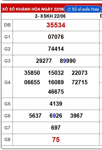 Soi cầu XSMT 29-06-2025 Win2888 Chốt số lô đề miền trung chủ nhật