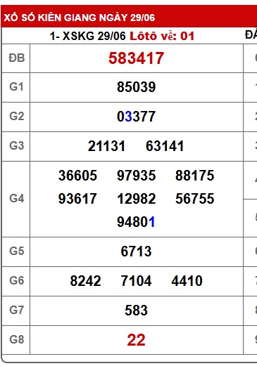 Soi cầu XSMN Win2888 06-07-2025 Chốt số Cầu Lô Miền Nam chủ nhật