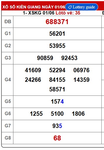 Soi cầu XSMN 08-06-2025 Win2888 Dự đoán cầu lô miền nam chủ nhật