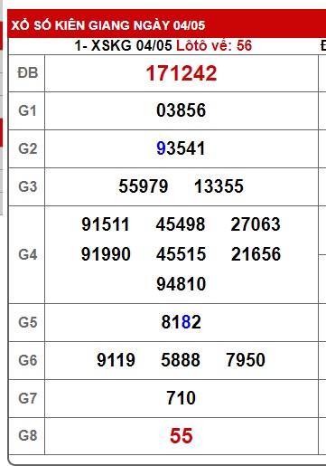 Soi cầu XSMN Win2888 11-05-2025 Dự đoán kqxsmn vip chủ nhật