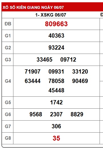 Soi cầu XSMN Win2888 13-07-2025 Dự đoán kqxsmn vip chủ nhật