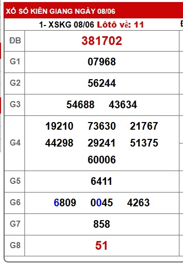 Soi cầu XSMN Win2888 15-06-2025 Dự đoán kqxsmn vip chủ nhật