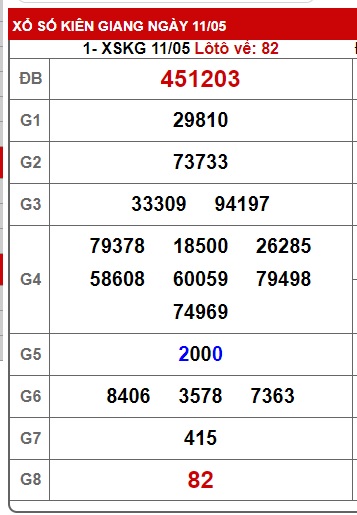 Soi cầu XSMN Win2888 18-05-2025 Dự đoán kqxsmn vip chủ nhật