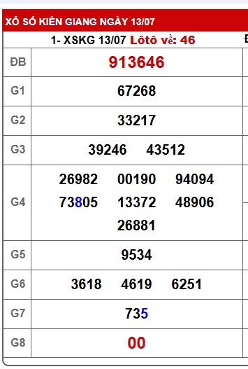 Soi cầu XSMN Win2888 20-07-2025 Dự đoán kqxsmn vip chủ nhật