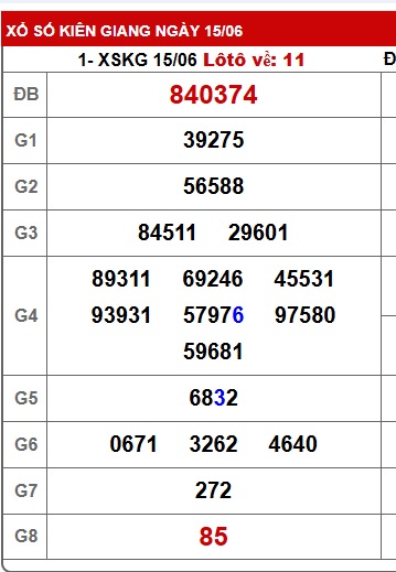 Soi cầu XSMN Win2888 22-06-2025 Dự đoán xổ số miền nam chủ nhật
