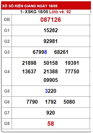 Soi cầu XSMN Win2888 25-05-2025 Dự đoán kqxsmn vip chủ nhật