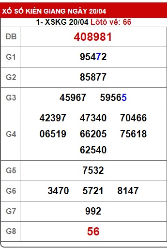 Soi cầu XSMN Win2888 27-04-2025 Dự đoán kqxsmn vip chủ nhật