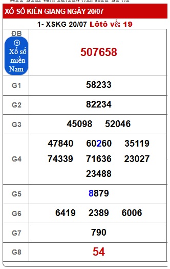 Soi cầu XSMN Win2888 27-07-2025 Chốt số Cầu Lô Miền Nam chủ nhật