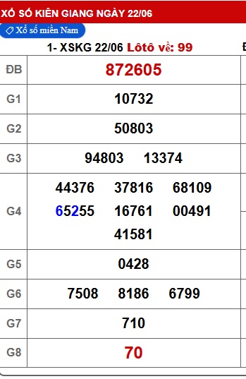 Soi cầu XSMN Win2888 29-06-2025 Dự đoán kqxsmn vip chủ nhật