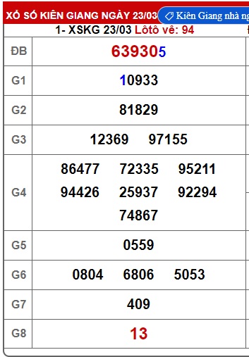 Soi cầu XSMN Win2888 26-06-2022 Dự đoán kqxsmn vip chủ nhật