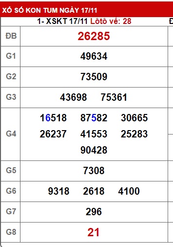 Soi cầu XSMT 24-11-2024 Win2888 Chốt số lô đề miền trung chủ nhật