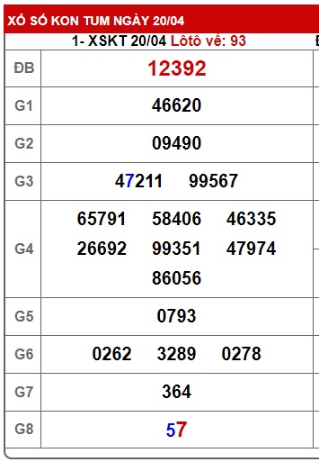 Soi cầu XSMT 27-04-2025 Win2888 Chốt số lô đề miền trung chủ nhật
