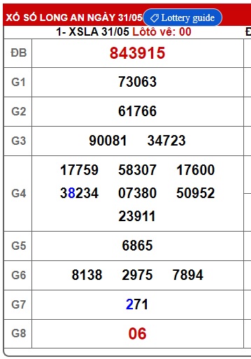 Soi cầu XSMN Win2888 07-06-2025 Chốt số Cầu Lô Miền Nam thứ 7