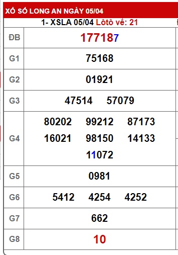 Soi cầu XSMN Win2888 12-04-2025 Chốt số Cầu Lô Miền Nam thứ 7