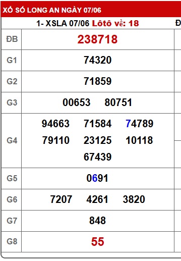 Soi cầu XSMN 14-06-2025 Win2888 Chốt số lô đề miền nam thứ 7