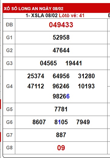 Soi cầu XSMN 15-02-2025 Win2888 Chốt số lô đề miền nam thứ 7