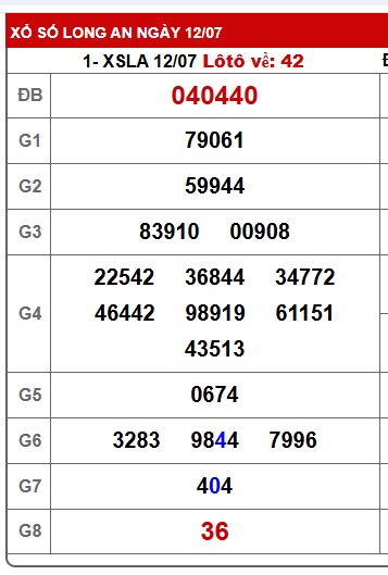 Soi cầu XSMN Win2888 19-07-2025 Chốt số lô đề miền nam thứ 7