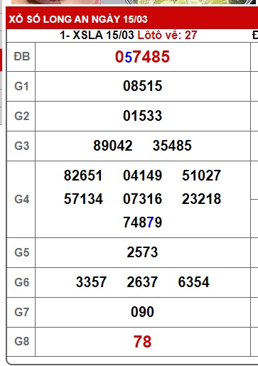 Soi cầu XSMN 22-03-2025 Win2888 Chốt số lô đề miền nam thứ 7