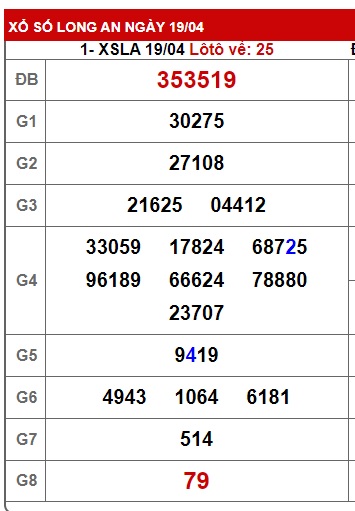 Soi cầu XSMN Win2888 26-04-2025 Chốt số Cầu Lô Miền Nam thứ 7