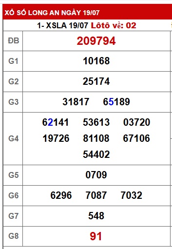 Soi cầu XSMN Win2888 26-07-2025 Dự đoán xổ số miền nam thứ 7
