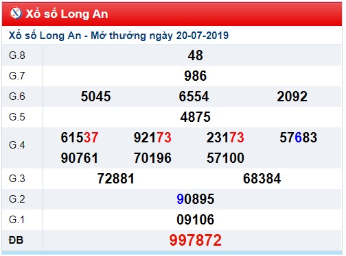 Soi cầu XSMN 27-7-2019 Win2888