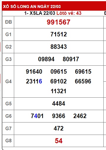 Soi cầu XSMN Win2888 29-03-2025 Chốt số Cầu Lô Miền Nam thứ 7