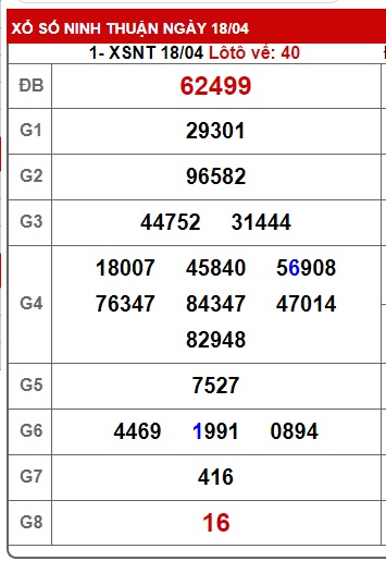 Soi cầu XSMT 25-04-2025 Win2888 Dự đoán Lô Đề Miền Trung thứ 6