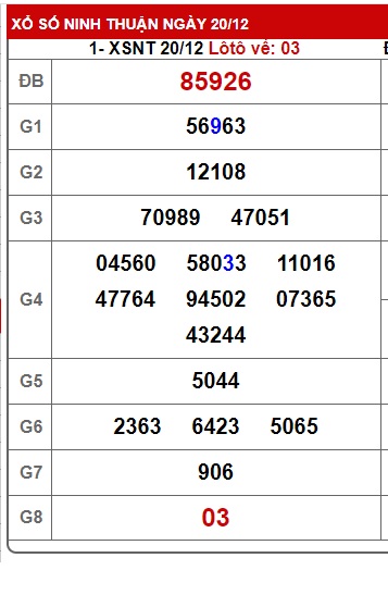 Soi cầu XSMT 27-12-2024 Win2888 Chốt số Cầu Lô Miền Trung thứ 6