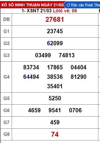 Soi cầu XSMT 28-03-2025 Win2888 Chốt số Cầu Lô Miền Trung thứ 6