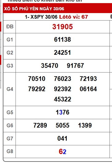 Soi cầu XSMT 07-07-2025 Win2888 Chốt số cầu lô miền trung thứ 2