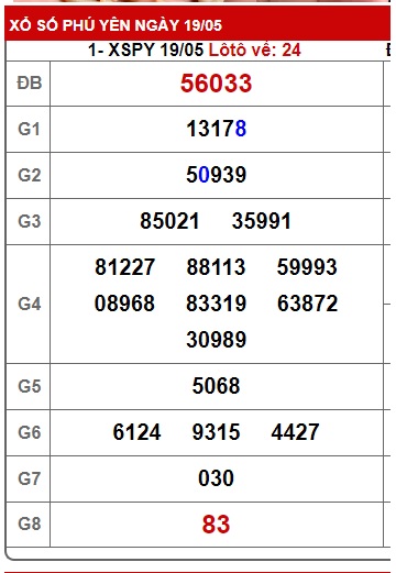 Soi cầu XSMT 26-05-2025 Win2888 Dự đoán cầu lô miền trung thứ 2