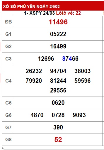 Soi cầu XSMT 31-03-2025 Win2888 Dự đoán cầu lô miền trung thứ 2