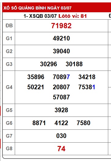 Soi cầu XSMT 10-07-2025 Win2888 Chốt số dàn đề miền trung thứ 5