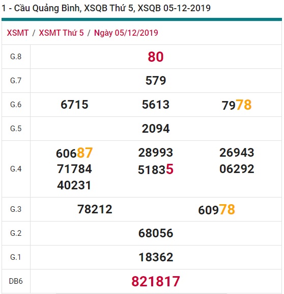 Soi cầu XSMT 12-12-2019 Win2888