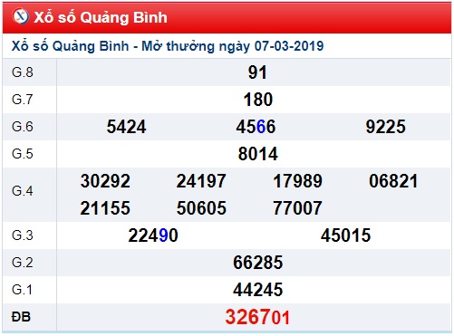 Soi cầu XSMT Win2888 14-03-2019
