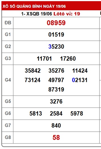 Soi cầu XSMT 26-06-2025 Win2888 Dự đoán Xổ Số Miền Trung VIP