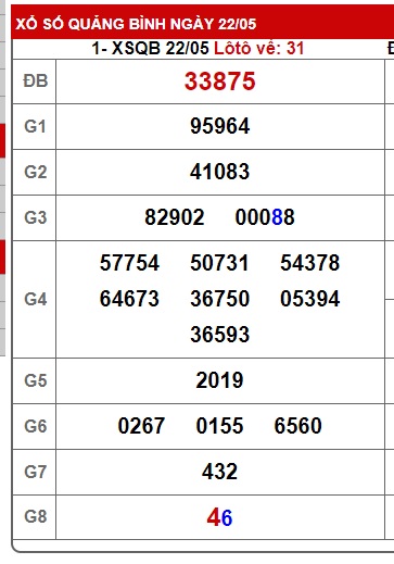 Soi cầu XSMT 29-05-2025 Win2888 Dự đoán xổ số miền trung thứ 5