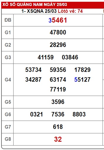 Soi cầu XSMT Win2888 01-04-2025 Chốt số xổ số miền trung thứ 3