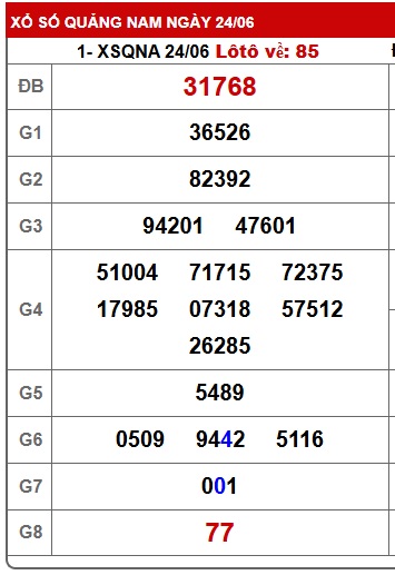 Soi cầu XSMT 01-07-2025 Win2888 Dự đoán cầu lô miền trung thứ 3