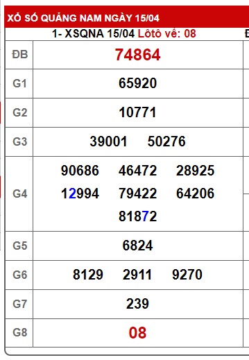 Soi cầu XSMT 22-04-2025 Win2888 Chốt số Lô Đề Miền Trung thứ 3